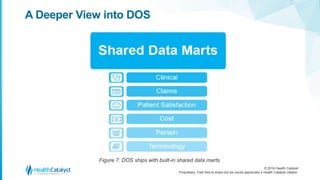 Healthcare Analytics Platform: DOS Delivers the 7 Essential Components