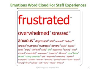 Emotions Word Cloud For Staff Experiences 
Staff morale survey November 2013 24 
 