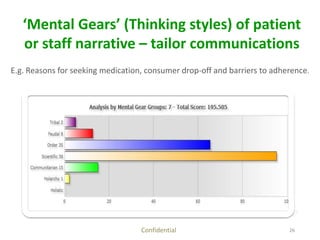 ‘Mental Gears’ (Thinking styles) of patient 
or staff narrative – tailor communications 
E.g. Reasons for seeking medication, consumer drop-off and barriers to adherence. 
26 
Confidential 
 