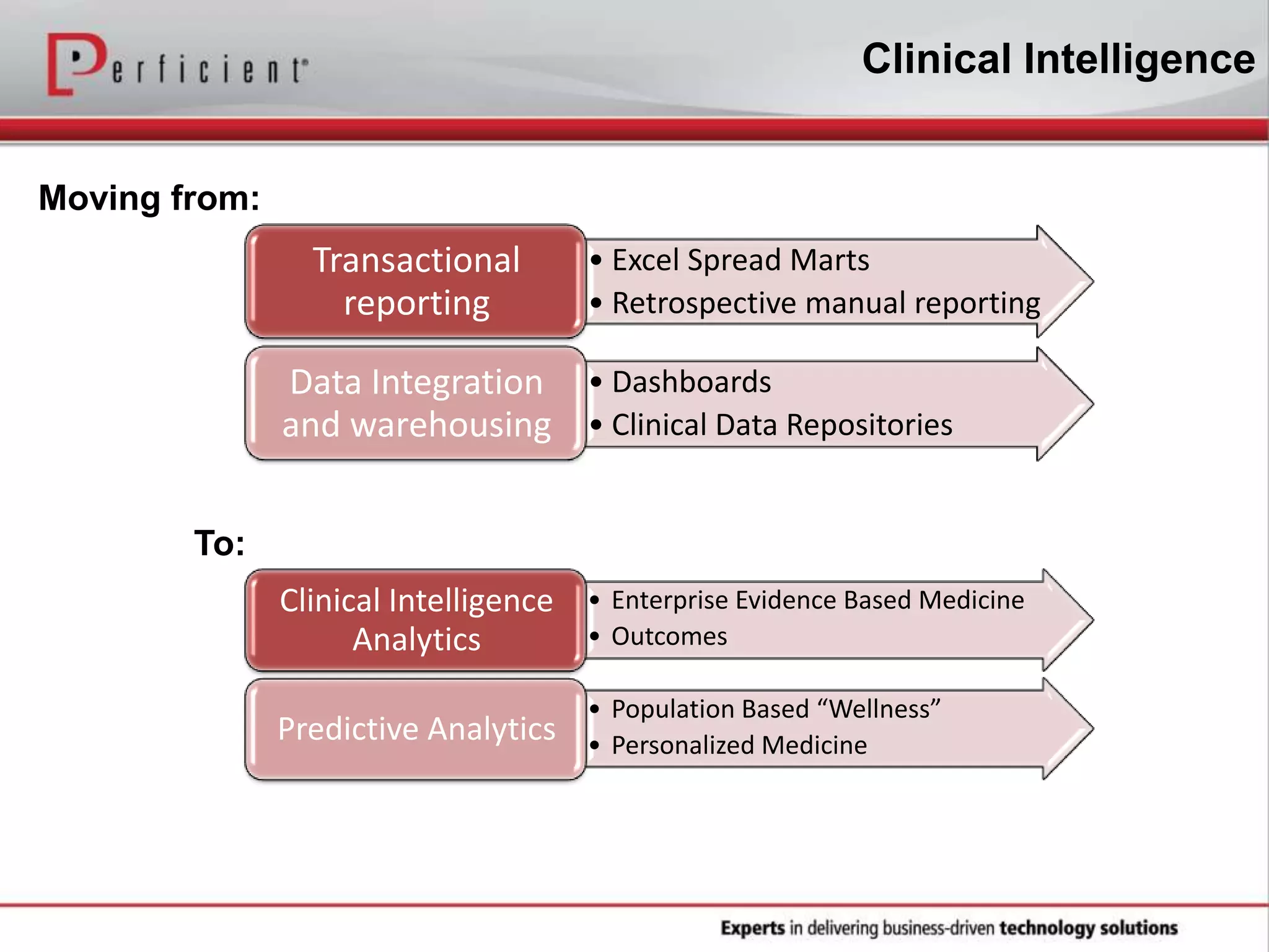 Clinical Intelligence
Moving from:
To:
• Excel Spread Marts
• Retrospective manual reporting
Transactional
reporting
• Dashboards
• Clinical Data Repositories
Data Integration
and warehousing
• Enterprise Evidence Based Medicine
• Outcomes
Clinical Intelligence
Analytics
• Population Based “Wellness”
• Personalized Medicine
Predictive Analytics
 