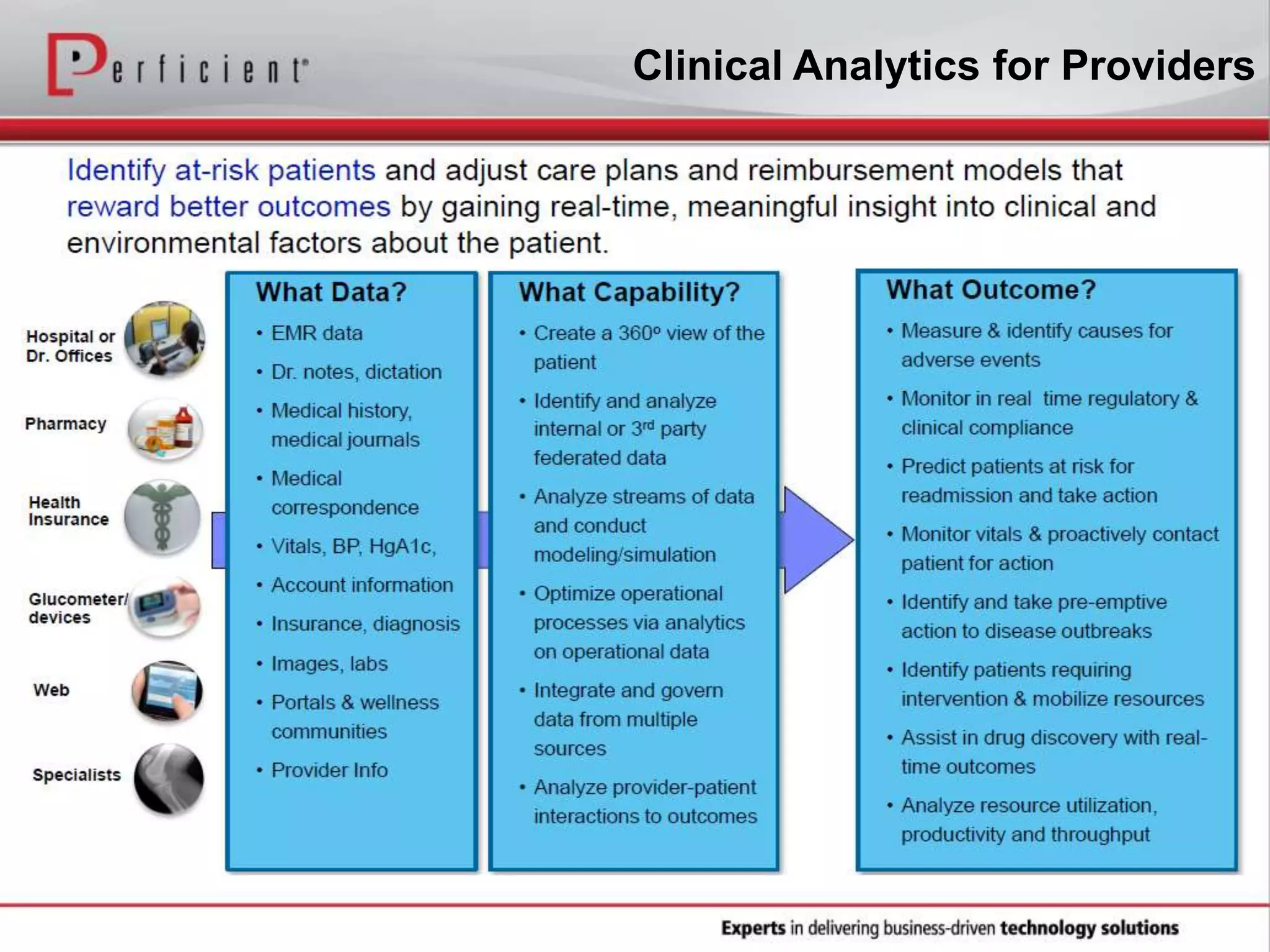 Clinical Analytics for Providers
 