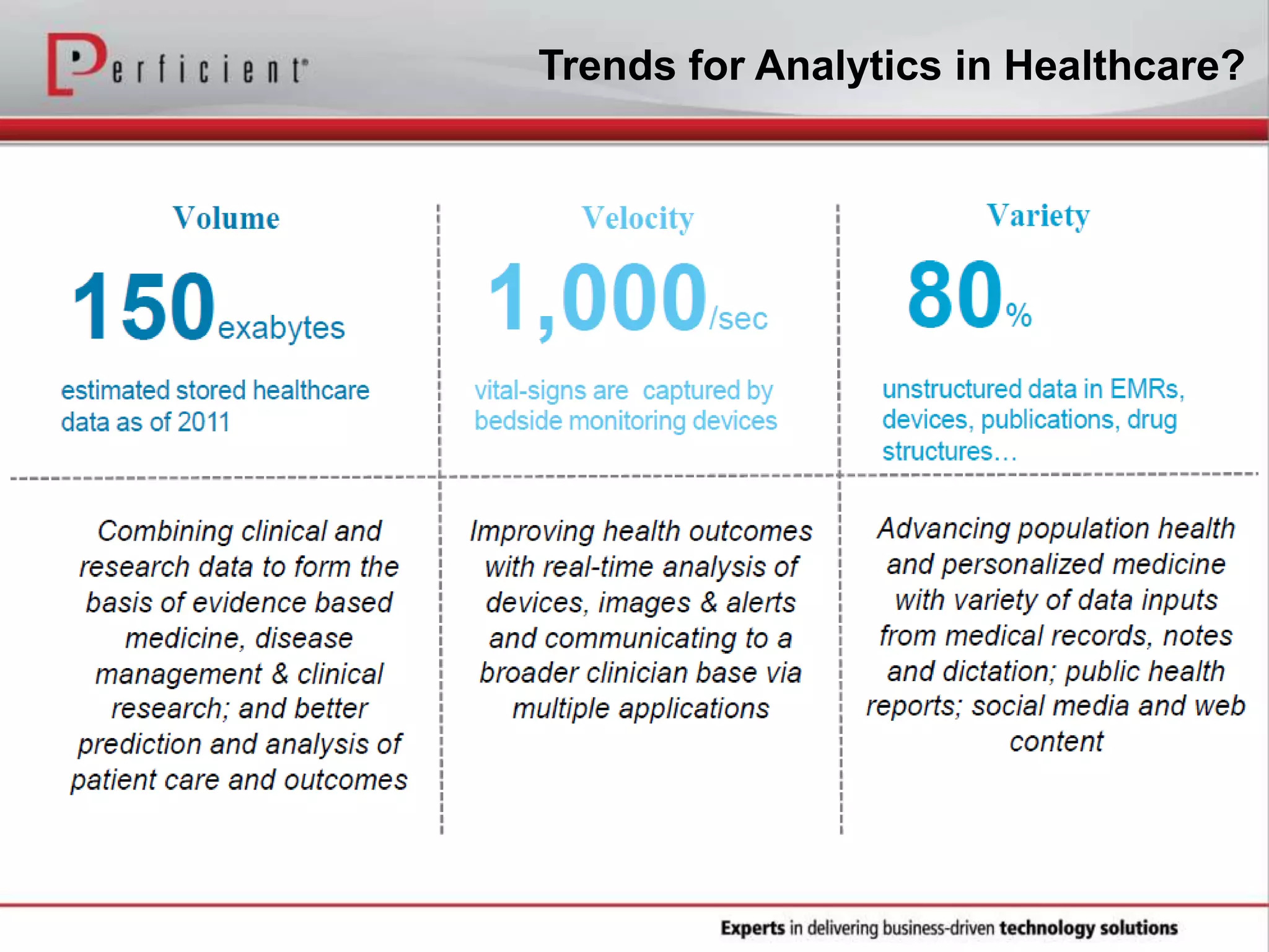Trends for Analytics in Healthcare?
 