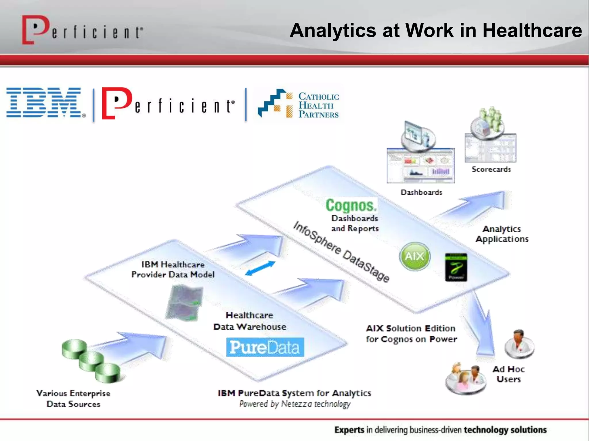 Analytics at Work in Healthcare
 