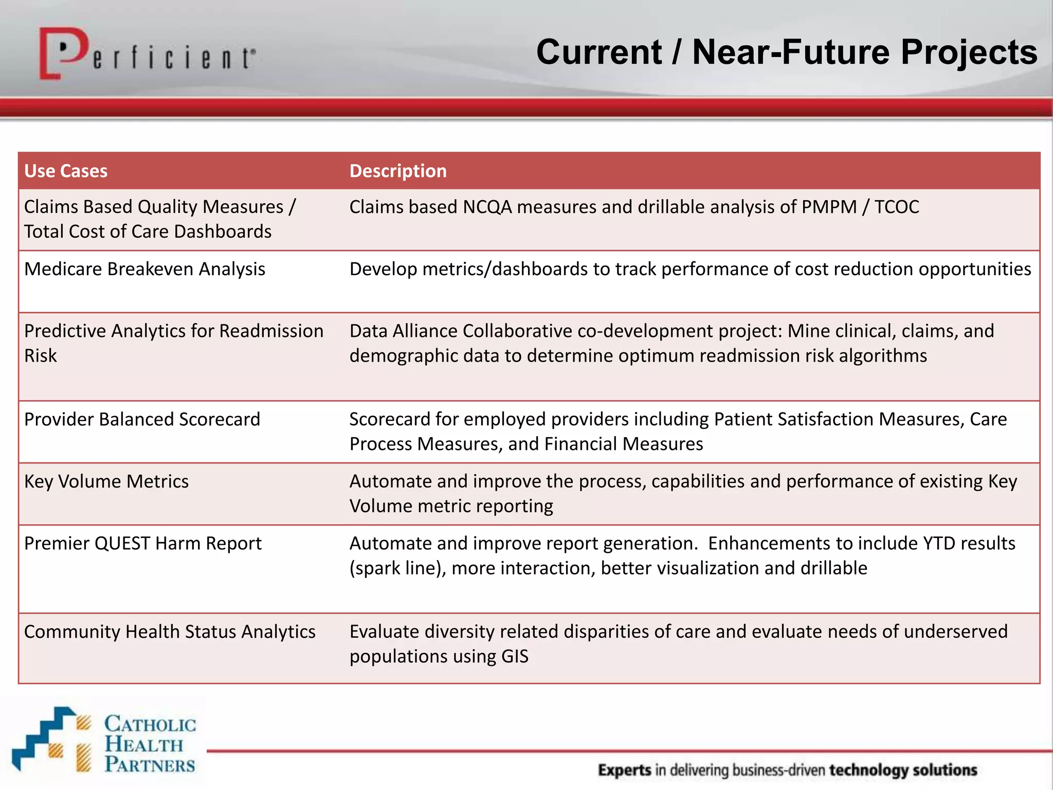 23
Current / Near-Future Projects
Use Cases Description
Claims Based Quality Measures /
Total Cost of Care Dashboards
Claims based NCQA measures and drillable analysis of PMPM / TCOC
Medicare Breakeven Analysis Develop metrics/dashboards to track performance of cost reduction opportunities
Predictive Analytics for Readmission
Risk
Data Alliance Collaborative co-development project: Mine clinical, claims, and
demographic data to determine optimum readmission risk algorithms
Provider Balanced Scorecard Scorecard for employed providers including Patient Satisfaction Measures, Care
Process Measures, and Financial Measures
Key Volume Metrics Automate and improve the process, capabilities and performance of existing Key
Volume metric reporting
Premier QUEST Harm Report Automate and improve report generation. Enhancements to include YTD results
(spark line), more interaction, better visualization and drillable
Community Health Status Analytics Evaluate diversity related disparities of care and evaluate needs of underserved
populations using GIS
 