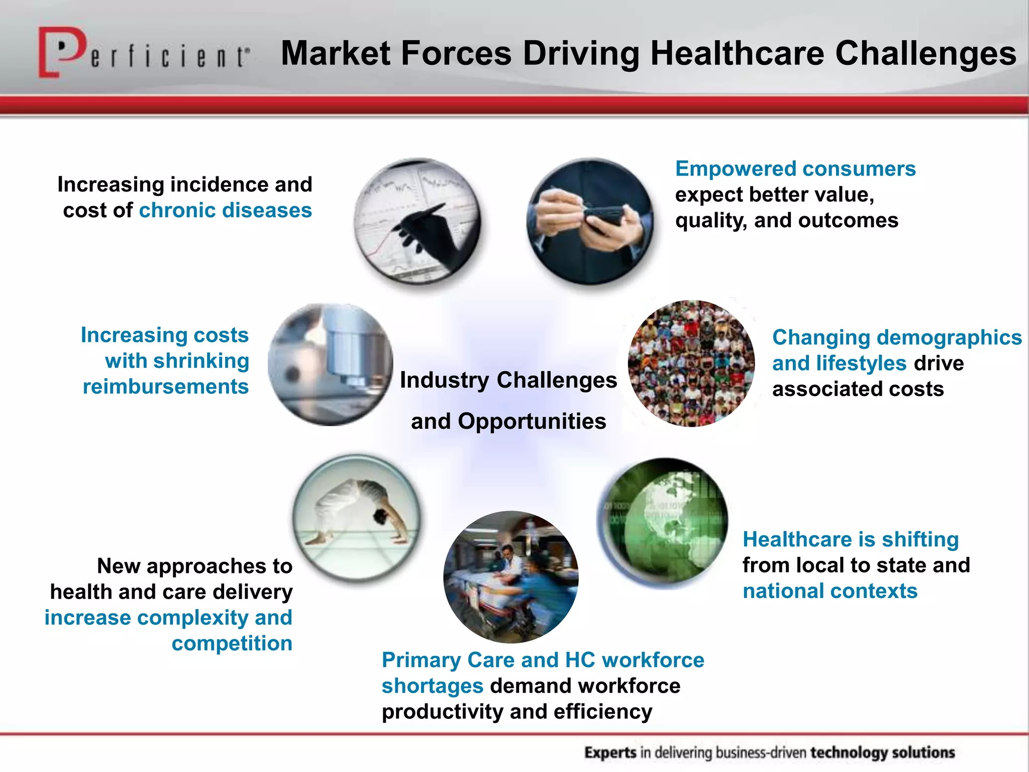 Market Forces Driving Healthcare Challenges
Industry Challenges
and Opportunities
Primary Care and HC workforce
shortages demand workforce
productivity and efficiency
New approaches to
health and care delivery
increase complexity and
competition
Increasing costs
with shrinking
reimbursements
Increasing incidence and
cost of chronic diseases
Empowered consumers
expect better value,
quality, and outcomes
Healthcare is shifting
from local to state and
national contexts
Changing demographics
and lifestyles drive
associated costs
 