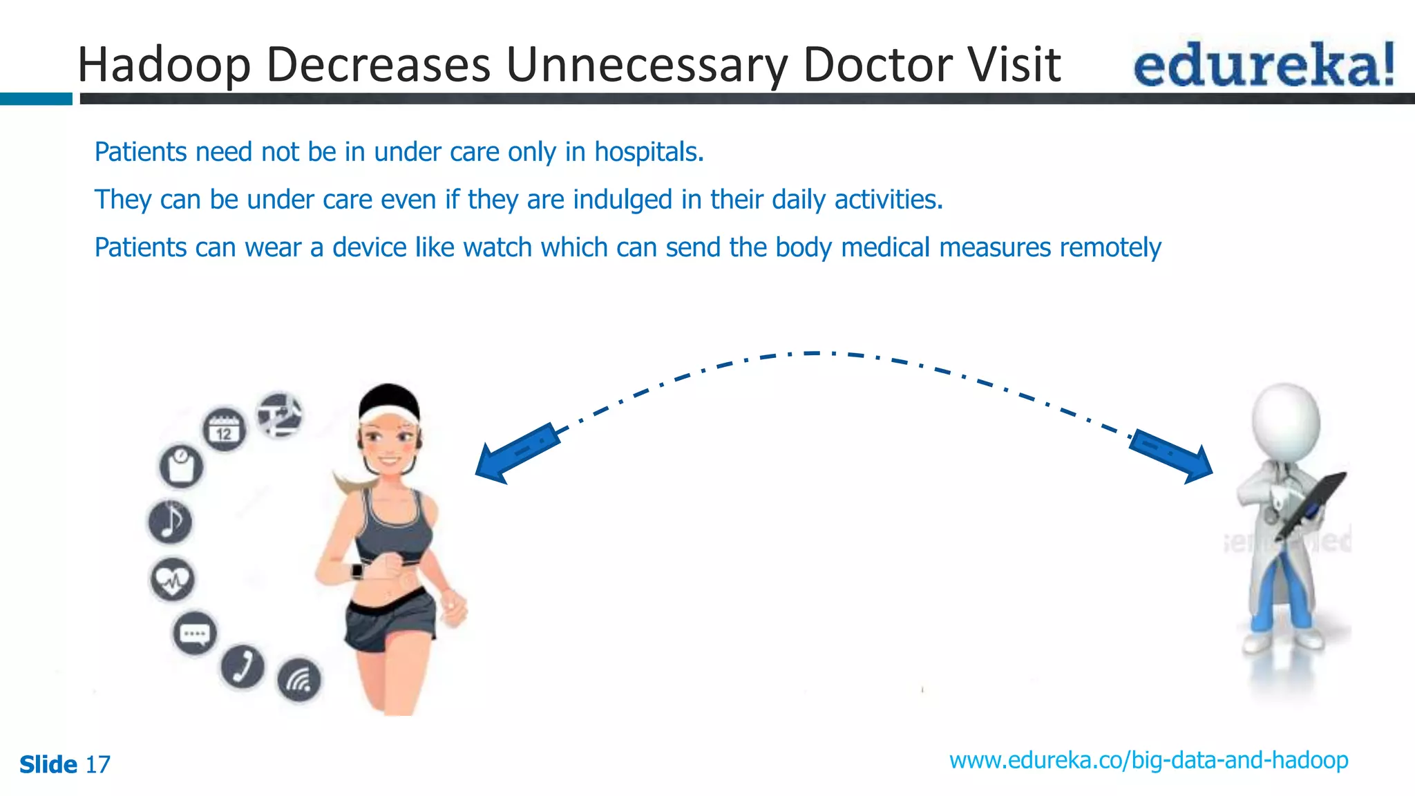 Slide 17Slide 17Slide 17 www.edureka.co/big-data-and-hadoop
Hadoop Decreases Unnecessary Doctor Visit
Patients need not be in under care only in hospitals.
They can be under care even if they are indulged in their daily activities.
Patients can wear a device like watch which can send the body medical measures remotely
 
