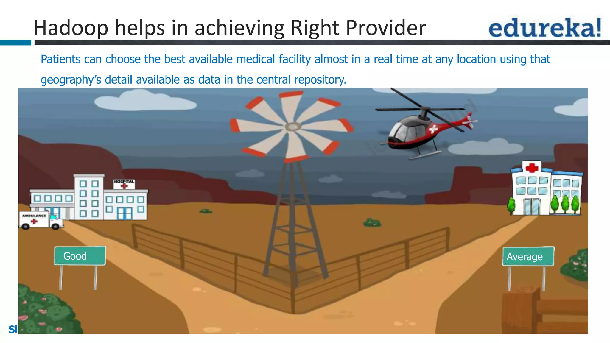 Slide 19Slide 19Slide 19 www.edureka.co/big-data-and-hadoop
Hadoop helps in achieving Right Provider
Good Average
Patients can choose the best available medical facility almost in a real time at any location using that
geography’s detail available as data in the central repository.
 