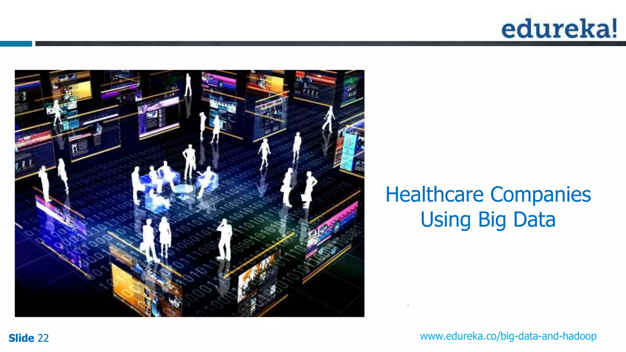 Slide 22Slide 22Slide 22 www.edureka.co/big-data-and-hadoop
Healthcare Companies
Using Big Data
 