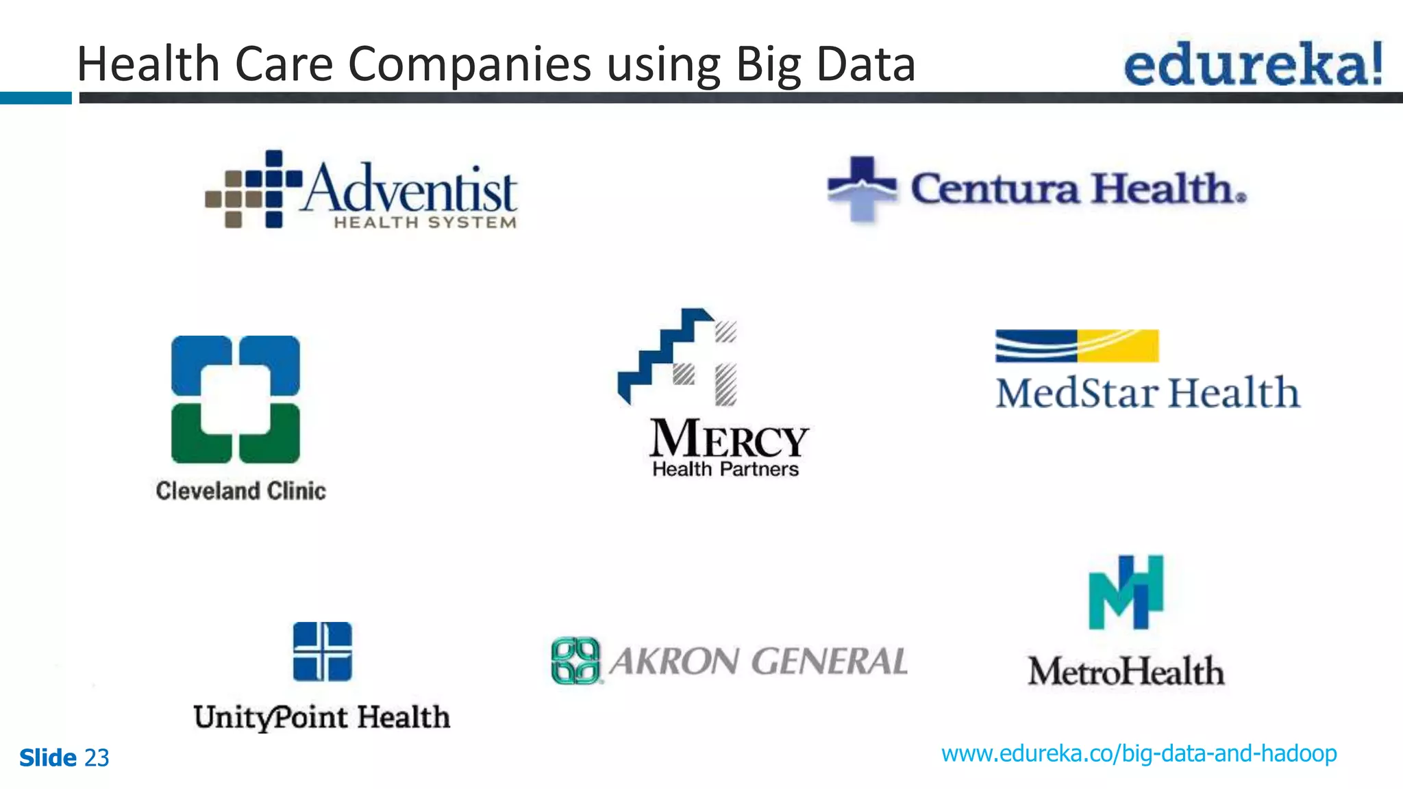 Slide 23Slide 23Slide 23 www.edureka.co/big-data-and-hadoop
Health Care Companies using Big Data
 