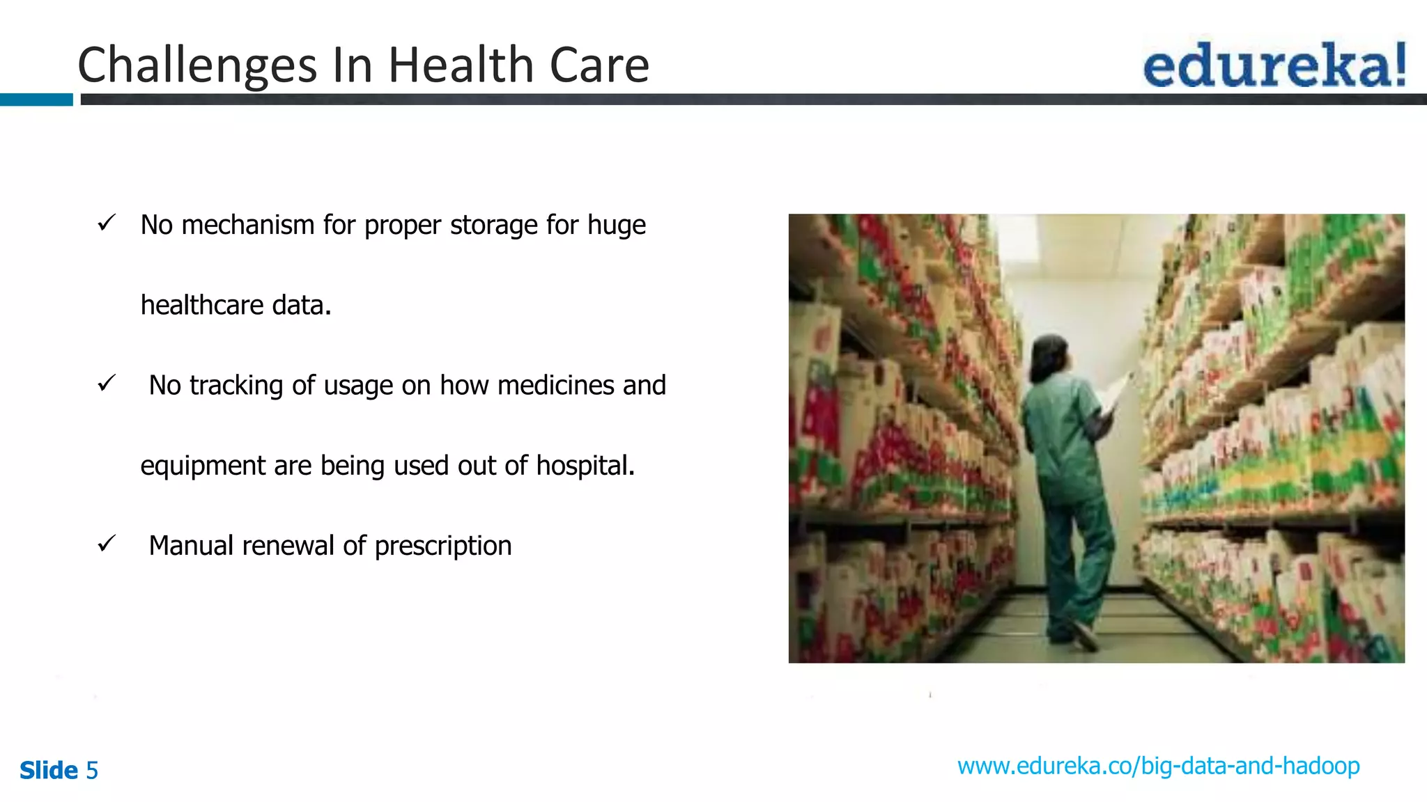 Slide 5Slide 5Slide 5 www.edureka.co/big-data-and-hadoop
 No mechanism for proper storage for huge
healthcare data.
 No tracking of usage on how medicines and
equipment are being used out of hospital.
 Manual renewal of prescription
Challenges In Health Care
 