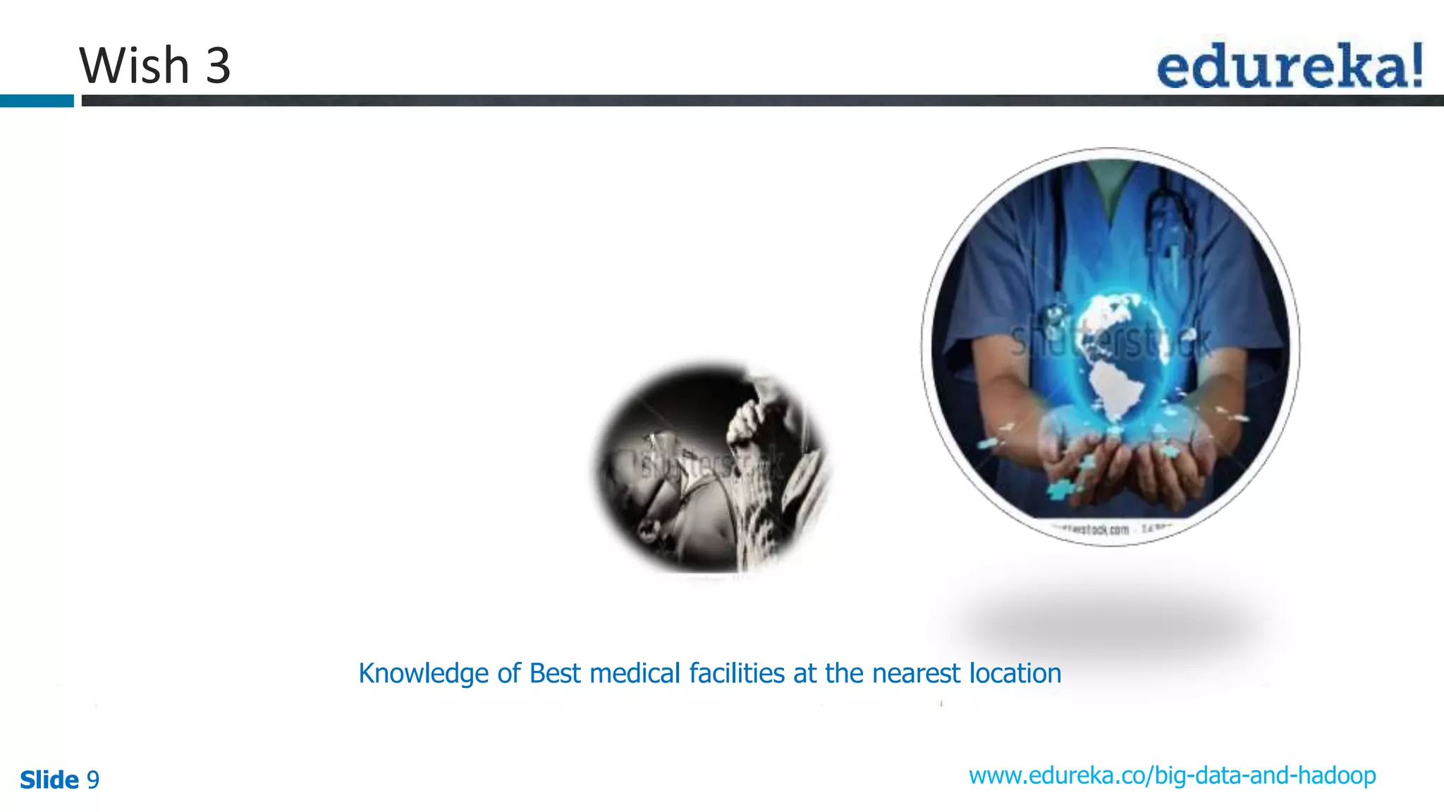 Slide 9Slide 9Slide 9 www.edureka.co/big-data-and-hadoop
Wish 3
Knowledge of Best medical facilities at the nearest location
 