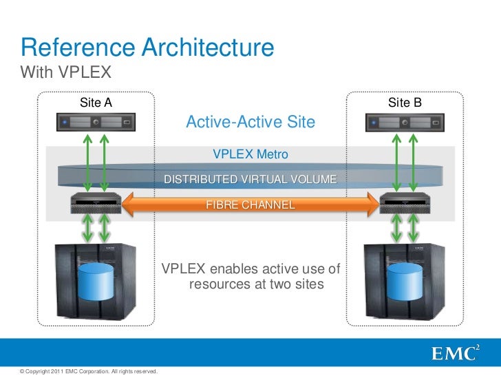 vplexとは _ emc vplex とは – LUSAB