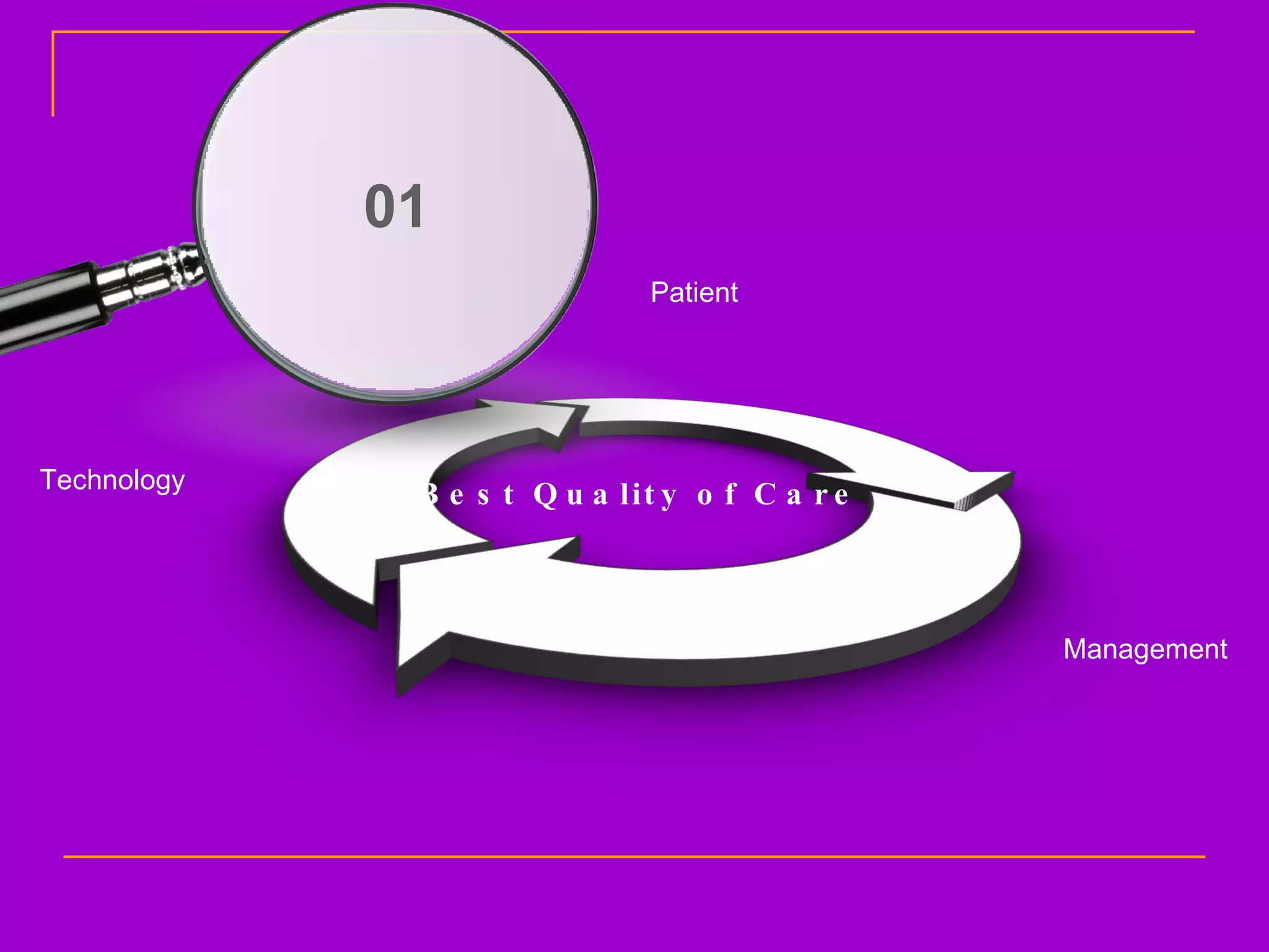 Patient Management Technology Best Quality of Care  01 