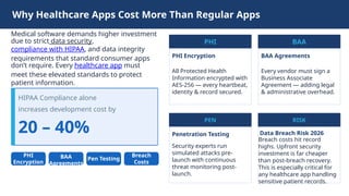 Comprehensive Guide to HIPAA-Compliant Healthcare App Development Costs ...