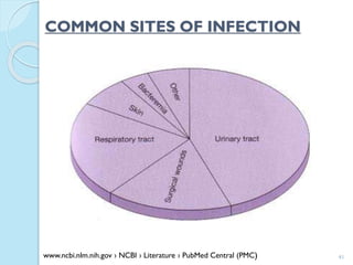 Health care associated infections | PPTX