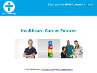 Healthcare Career Futures Sources: Service Canada’s www.jobfutures.ca and www.workfutures.bc.ca 