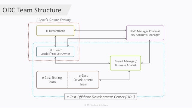 fedex corp structural transformation through e business Fedex corporation: structural transformation fedex corporation: structural transformation through e-business executive summary fedex has always been associated as a legendary company that pioneer and innovate along with the advance of technology. fedex corp structural transformation through e business Fedex corporation: structural transformation fedex corporation: structural transformation through e-business executive summary fedex has always been associated as a legendary company that pioneer and innovate along with the advance of technology.