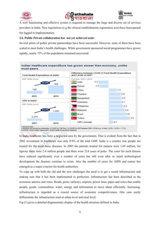 Health care challenges in india | PDF