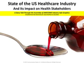 © 2013 Communications Media, Inc. Confidential Material. All Rights Reserved.
State of the US Healthcare Industry
And Its Impact on Health Stakeholders
A Story Told Through the Assembly of AWESOME Industry Info-Graphics
Compiled from the Internet by Dr. Susan Dorfman on July 2013
 