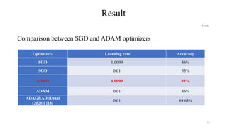 Result
Contd..
Comparison between SGD and ADAM optimizers
Optimizers Learning rate Accuracy
SGD 0.0099 86%
SGD 0.01 53%
ADAM 0.0099 93%
ADAM 0.01 86%
ADAGRAD [Desai
(2020)] [18]
0.01 89.63%
15
 
