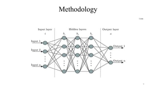Methodology
Contd..
9
 