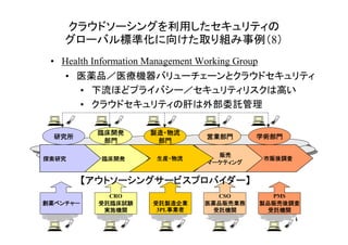 クラウドソーシングを利用したセキュリティの
    グローバル標準化に向けた取り組み事例（8）
 • Health Information Management Working Group
    • 医薬品／医療機器バリューチェーンとクラウドセキュリティ
      • 下流ほどプライバシー／セキュリティリスクは高い
      • クラウドセキュリティの肝は外部委託管理

            臨床開発      製造・
                      製造・物流
  研究所                             営業部門       学術部門
             部門        部門

                                    販売
探索研究        臨床開発        生産・
                        生産・物流                    市販後調査
                                  マーケティング


          【アウトソーシングサービスプロバイダー】
           アウトソーシングサービスプロバイダー】
              CRO                   CSO            PMS
創薬ベンチャー
創薬ベンチャー     受託臨床試験     受託製造企業     医薬品販売業務        製品販売後調査
             実施機関       3PL事業者
                           事業者     受託機関           受託機関
                                                      14
 