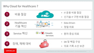Cloud 기반의 Healthcare 혁신 | PPT