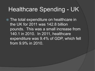 Healthcare Spending - UK


The total expenditure on healthcare in
the UK for 2011 was 142.8 billion
pounds. This was a small increase from
140.1 in 2010. In 2011, healthcare
expenditure was 9.4% of GDP, which fell
from 9.9% in 2010.

 
