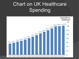Chart on UK Healthcare
Spending

 