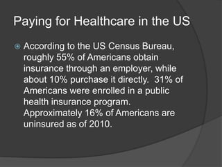 Paying for Healthcare in the US


According to the US Census Bureau,
roughly 55% of Americans obtain
insurance through an employer, while
about 10% purchase it directly. 31% of
Americans were enrolled in a public
health insurance program.
Approximately 16% of Americans are
uninsured as of 2010.

 