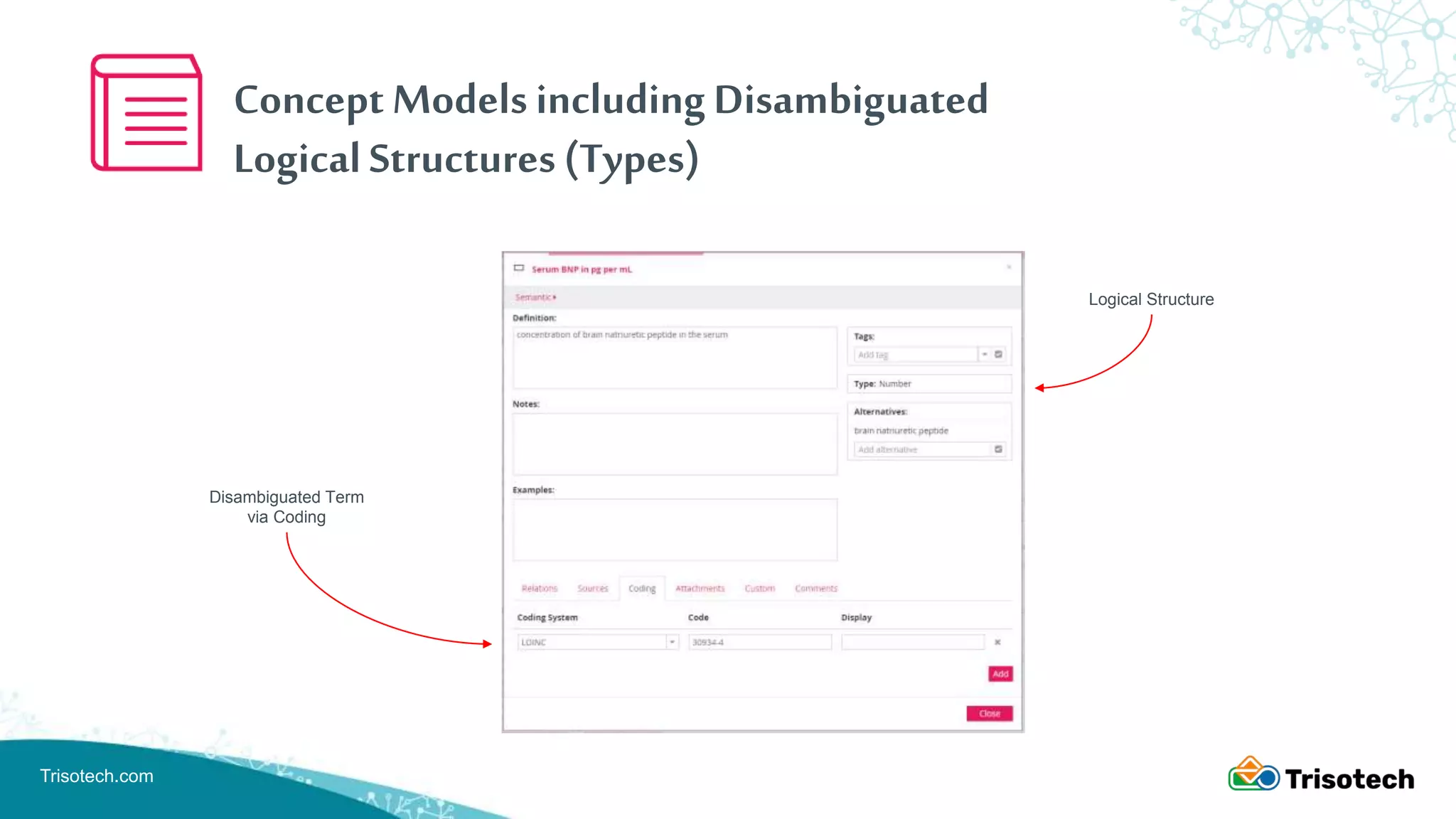 Trisotech.com
Concept Models including Disambiguated
LogicalStructures(Types)
Disambiguated Term
via Coding
Logical Structure
 