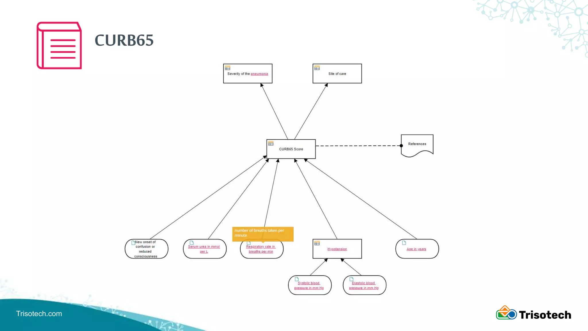 Trisotech.com
CURB65
 