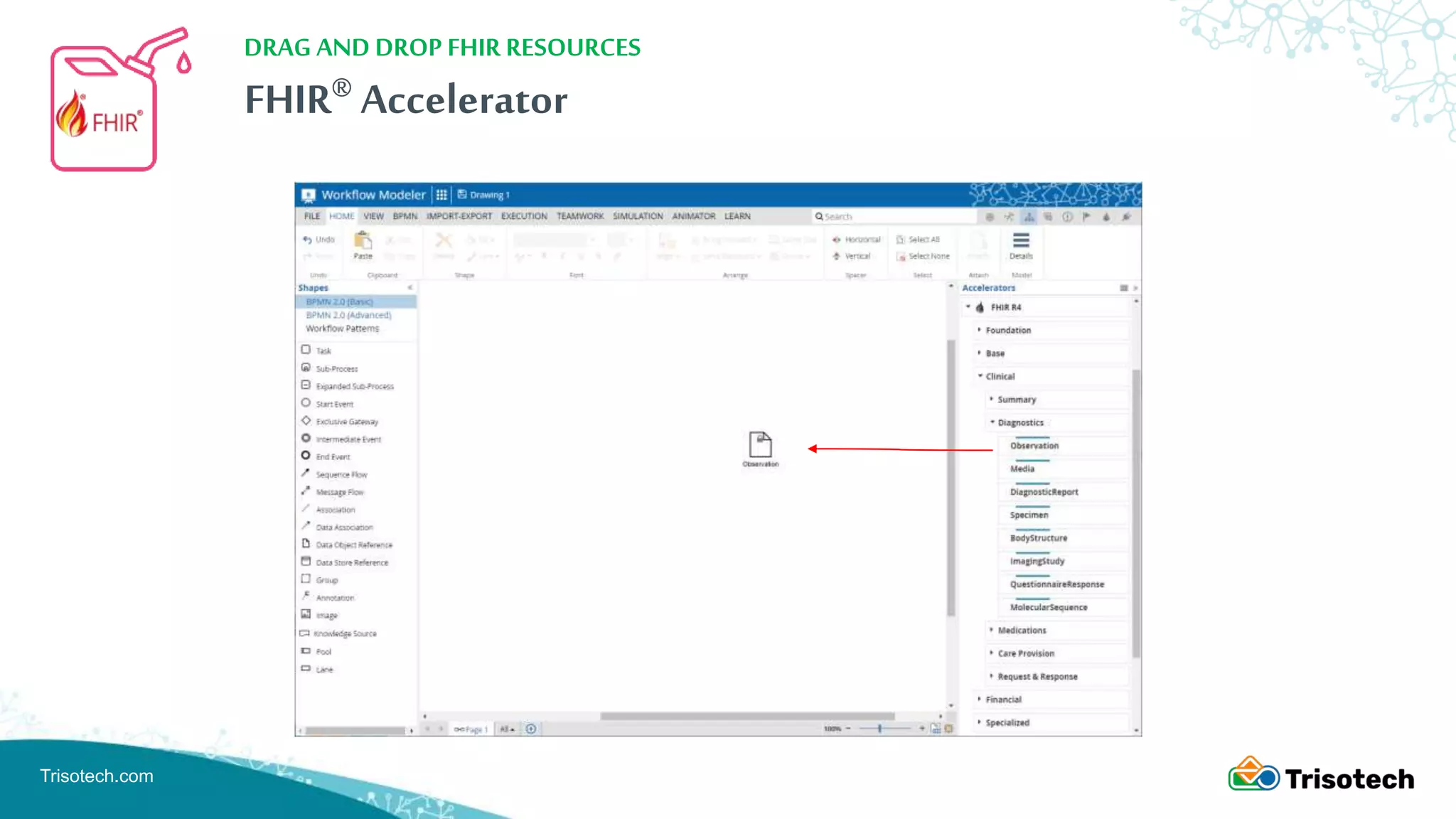 Trisotech.com
FHIR® Accelerator
DRAG AND DROP FHIR RESOURCES
 