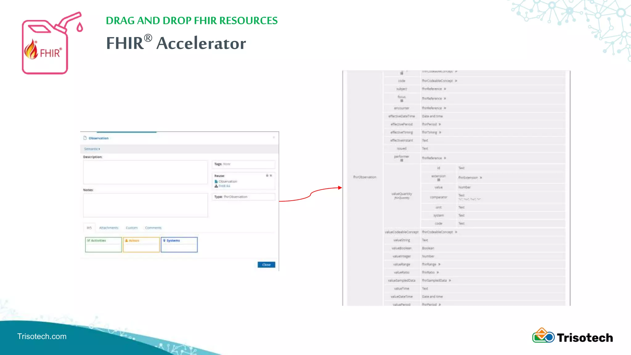 Trisotech.com
FHIR® Accelerator
DRAG AND DROP FHIR RESOURCES
 
