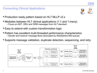 © 2013 IBM Corporation
Healthcare Connectivity Pack
 Integration with medical imaging applications (DICOM)
– High value use cases including expert second opinion and pre-fetch on admission
– Nodes support the DICOM commands (FIND, MOVE and STORE)
– Pattern provide end-to-end solution for DICOM clinical portals
 Healthcare analytics
– CDA has gained great traction worldwide for sharing healthcare information
– Tooling to quickly and easily extract meaningful information from healthcare data
– Supports real-time analytics and reporting of CDA, DICOM and HL7 v2.x data
 Data modelling and transformation enhancements
– Industry standard DFDL for HL7 v2.x modelling
– JAXB for Java based HL7 data transformation
– Compelling for clients migrating from Oracle eGate/JCAPS
 Certification with IHE industry initiative (alongside IBM Initiate)
– Includes generating ATNA audit messages to an IHE repository
– Often asked for by clients and business partners!
– Close integration with IBM Initiate Patient and Provider
7
 