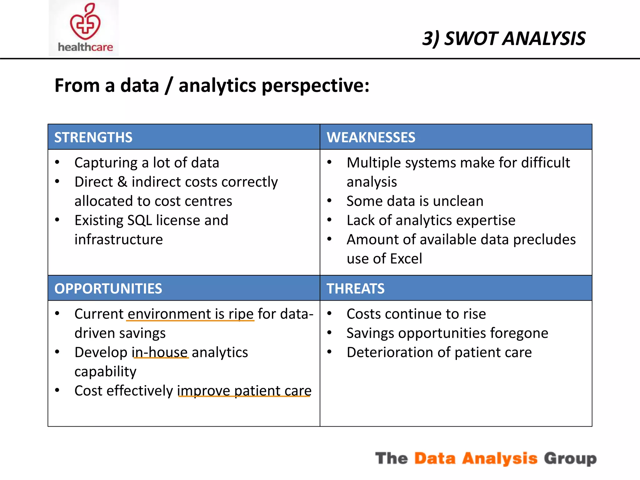 From a data / analytics perspective: 
3) SWOT ANALYSIS 
STRENGTHS WEAKNESSES 
• Capturing a lot of data 
• Direct & indirect costs correctly 
allocated to cost centres 
• Existing SQL license and 
infrastructure 
OPPORTUNITIES THREATS 
• Current environment is ripe for data-driven 
savings 
• Develop in-house analytics 
capability 
• Cost effectively improve patient care 
• Multiple systems make for difficult 
analysis 
• Some data is unclean 
• Lack of analytics expertise 
• Amount of available data precludes 
use of Excel 
• Costs continue to rise 
• Savings opportunities foregone 
• Deterioration of patient care 
 