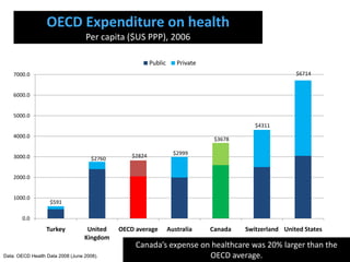 Healthcare Costs And Performance in the OECD | PPTX