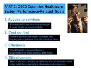 Healthcare Costs And Performance in the OECD | PPTX