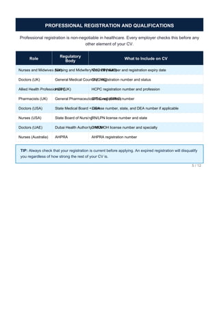 Comprehensive Healthcare CV Guide 2026: Crafting Clinical Resumes That ...