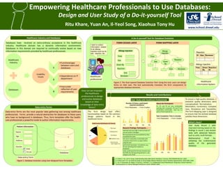 Empowering Healthcare Professionals to Use Databases:
Design and User Study of a Do‐it‐yourself Tool
Ritu Khare, Yuan An, Il‐Yeol S
Rit Kh
Y
A Il Y l Song, Xiaohua T
Xi h Tony Hu
H
Healthcare Industry and Databases

A Do‐it‐yourself Tool for Database Evolution

Databases have received an extra‐ordinary acceptance in the healthcare
industry. Healthcare domain has a dynamic information environment.
Databases in this domain are required to continually evolve based on new
information requirements provided by healthcare professionals.

FORM DESIGN LAYER
I want to collect
tt
ll t
information related
to an allergy
injection such as its
site, reaction, etc..

FORM MAPPING LAYER

Allergy Injection

Allergy
Injection

Time

Healthcare 
Industry
1

2

• Dependence on IT 
department

Databases

•I
Inaccurate 
reflection of user 
requirements

3

Data‐entry Forms
Data entry Forms

Reaction
ID Size Reviewer

Time
Reaction

Site

• Functional gap 
between users and 
between users and
databases

Usability 
Issues

www.ischool.drexel.edu

Given
By

Site

Given By
Given By
Reaction 

Allergy Injection
gy j
Size

Reviewer

Size
Reviewer

Healthcare 
professional

How can we empower 
the healthcare 
professionals to design 
and evolve databases 
based on their 
knowledge of data‐entry 
f
?
forms? 

Data‐entry forms are the most popular data gathering tool among healthcare
professionals. Forms provide a natural abstraction for databases to these users
who have no background in databases. Thus, form templates offer the health‐
care professionals a powerful mode to author information requirements.

Results and Contributions
User Study with Healthcare Professionals
Number of times a participant
required assistance
Form Replication

The form design layer offers
functionalities based on the common
design patterns found in the
healthcare forms.

About the Participants
P1, P2, and P3 are very comfortable
,
,
y
working with computers. P4 and P5 are
moderately comfortable. Each has 1‐4
years of work experience.

Form Creation
5

3

Task Completion Time in minutes

2
1

1
0

Form Replication

1
0

P1

1%

Patient Information

P2

P3

P4

18

P5

Text Input

Address

?

Gender
Male
Female

49%

18%

Database

Data‐entry Form
Figure 1. Database Evolution using User‐designed Form Templates

rated the tool very high in terms of ease of 
use and system messages. 

Checkboxes
Dropdown menu

18%

?

Research Findings: Participants …

Radiobuttons

14%

Name

Multi‐formats,    
Table widgets etc. 

felt empowered and accomplished as they 
completed the tasks.
who were moderately comfortable with 
computers drew forms on paper before 
using the tool.
performed impromptu  innovations, e.g.,  
format switching from textbox to 
dropdown.
dropdown
easily understood the format semantics but 
had difficulty distinguishing between a sub‐
category and a field. 

10
9

10
9
7

5

5

5

3

P1

P2

To ensure a high‐quality database, 6
evolution quality dimensions were
conceptualized: Normalization,
Minimalism Correctness Complete
Minimalism, Correctness,
ness, Persistence and Traceability.
The Form Mapping Layer is designed
to ensure that the evolved database
satisfies these dimensions.

Form Creation

0

Field Format Distribution (51 forms)

?

Healthcare 
Information System

Figure 2. The Dual Layered Database Evolution Tool: Using this tool, users can design
forms on their own. The tool automatically translates the form components to
y
p
appropriate database elements.

5

Age

Time . Given Reaction
By
ID

P3

P4

What’s Next?
User study Round 2 with
improved training based on the
findings in round 1 and revised
tasks with advanced features
such as units, multi‐formats.
Mathematical
Proof
for
validating the 6‐dimensional
quality of the generated
database.

P5

R 1. R. Khare, Y. An, and I.Y. Song. Understanding Deep Web Search Interfaces: A Survey. ACM SIGMOD Record , 2010. 
e 2. R. Khare and Y. An. An Empirical Study on Using Hidden Markov Model for Search Interface Segmentation. ACM CIKM ,2009. 
f 3. Y. An, P. Dalrymple, M. Rogers, P. Gerrity, J. Horkoff, E. Yu. Collaborative Social Modeling for Designing a Patient Wellness
Tracking System in a Nurse‐Managed Healthcare Center. DESRIST 2009.  

 