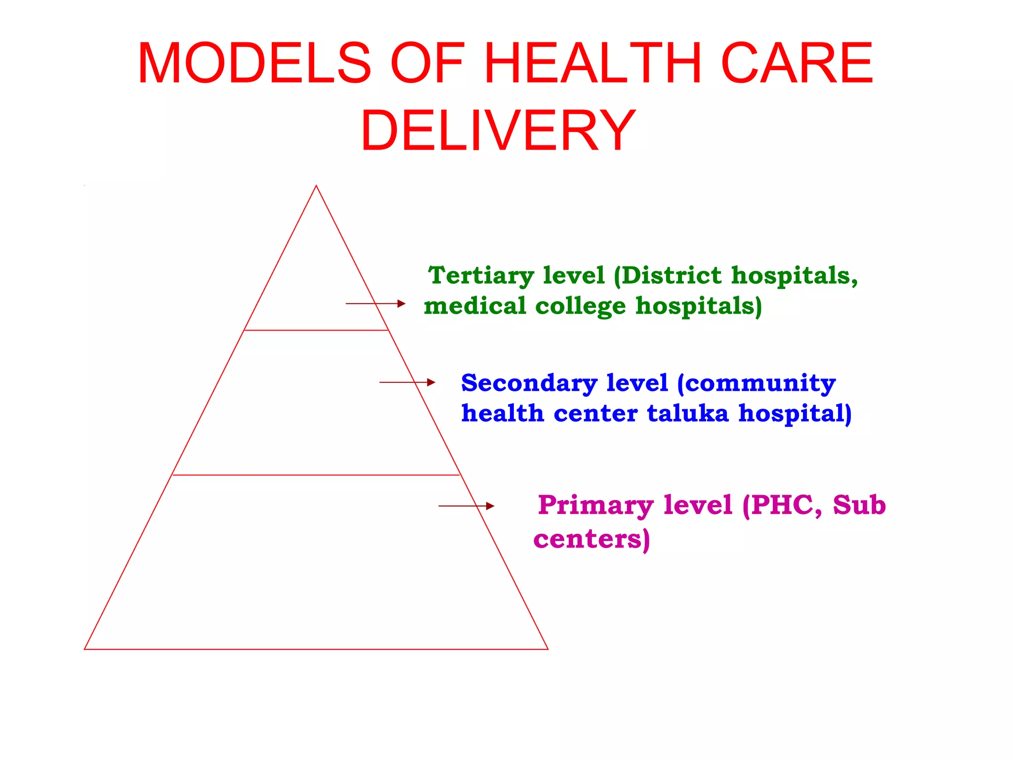 Health care delevery | PPT