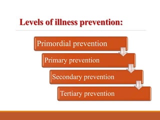 Health Care Delivery System.. (FON).pptx