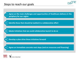 Steps to reach our goals
Agree on the main challenges and opportunities of Healthcare delivery in the
periphery for our re...