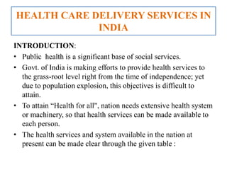 Health care delivery (services) in india | PDF