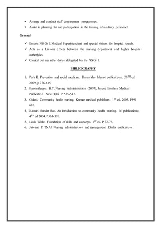  Arrange and conduct staff development programmes.
 Assist in planning for and participation in the training of auxiliary personnel.
General
 Escorts NS Gr I, Medical Superintendent and special visitors for hospital rounds.
 Acts as a Liaison officer between the nursing department and higher hospital
authoriyies.
 Carried out any other duties delegated by the NS Gr I.
BIBLIOGRAPHY
1. Park K. Preventive and social medicine. Banasridas bhanot publications; 20TH ed.
2009, p 776-815
2. Basvanthappa. B.T, Nursing Administration (2007), Jaypee Brothers Medical
Publication. New Delhi. P 535-547.
3. Gulani. Community health nursing. Kumar medical publishers; 1ST ed. 2005. P591-
610.
4. Kasturi Sundar Rao. An introduction to community health nursing. Bi publications;
4TH ed.2004. P363-376.
5. Louis White. Foundation of skills and concepts. 1ST ed. P 72-76.
6. Jaiwanti P. TNAI. Nursing administration and management. Dhalta publications;
 