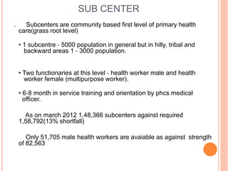 Health care delivery system | PPTX