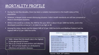 MORTALITY PROFILE
 During the last few decades, there has been a notable improvement in the health status of the
population.
 However, a deeper study reveals distressing situation. India's health standards are still low compared to
those in developed countries.
 While in the world as a whole, the !MR for the year 2015 is about 32 per 1000 live births, and in the
developed countries as low as 5 , in India it is as high as 38.
 Among the states, Kerala had the lowest IMR of 12 per 1000 live births and Madhya Pradesh had the
highest IMR of 52 per 1000 live births
 Table shows that the death rate is the highest
in the age group 0-4 years.
 This is as a result of malnutrition and infection.
 15 - 25 % of total deaths are attributed to
infectious and parasitic diseases.
Source : Park ,25th edition.
 