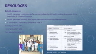 RESOURCES
1.Health Manpower:
• Health manpower requirements of a country are based on (i) health needs and demands of the
population; & (ii) desired outputs.
• Health manpower planning is an important aspect of community health planning.
• It is based on a series of accepted ratios such as
doctor-population ratio,
nurse-population ratio,
bed-population ratio, etc.
Source : Park ,25th edition.
 