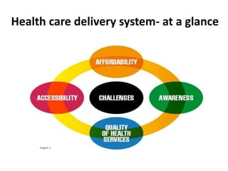 Health care delivery system.pptx