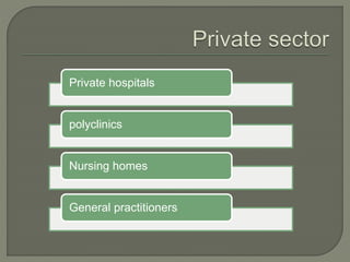 Private hospitals
polyclinics
Nursing homes
General practitioners
 